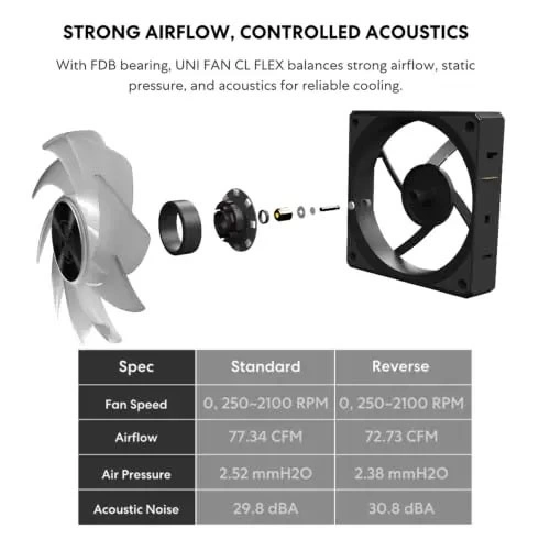 Lian Li UNI Fan CL Flex Wireless ARGB 120mm Reverse Blade Triple Pack Cabinet Fan